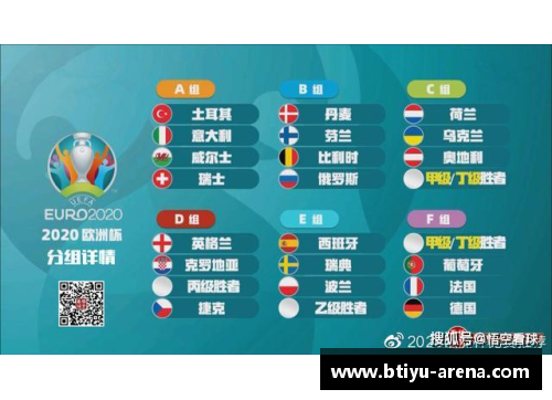 B体育欧洲杯抽签结果公布，死亡之组出现？ - 副本