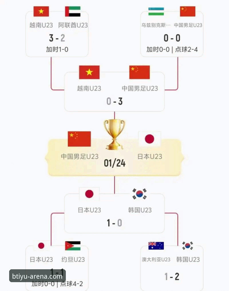 b体育最新平台观赛指南：详解2026尤伯杯半决赛中国队完胜日本队全程